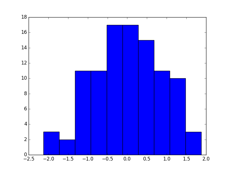 _images/semi_supervised_latent_z_distribution.png